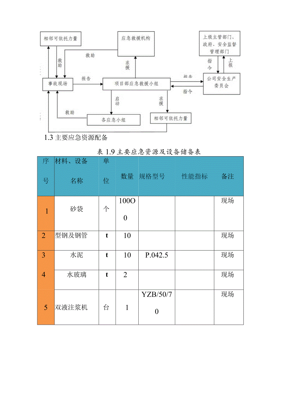 城市道路地下综合管廊工程基坑应急预案.docx_第2页