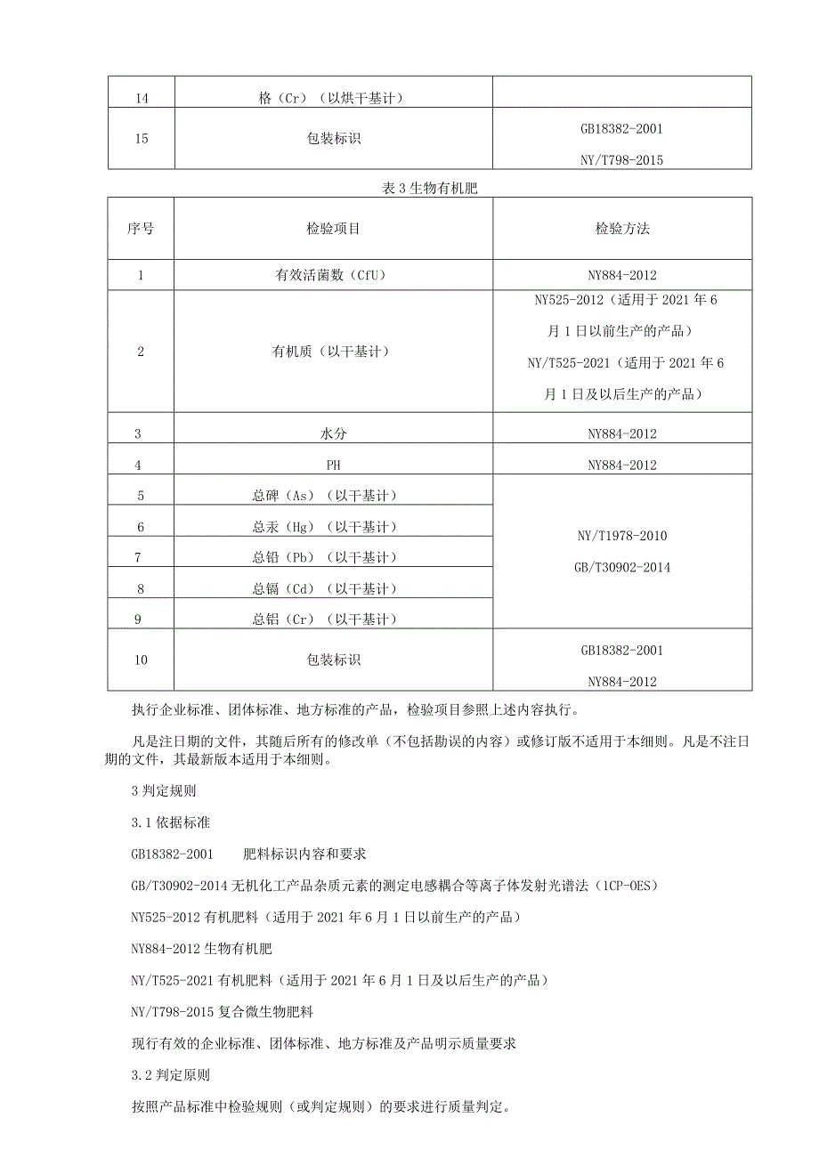 有机类肥料产品质量监督抽查实施细则（2022年版）.docx_第3页