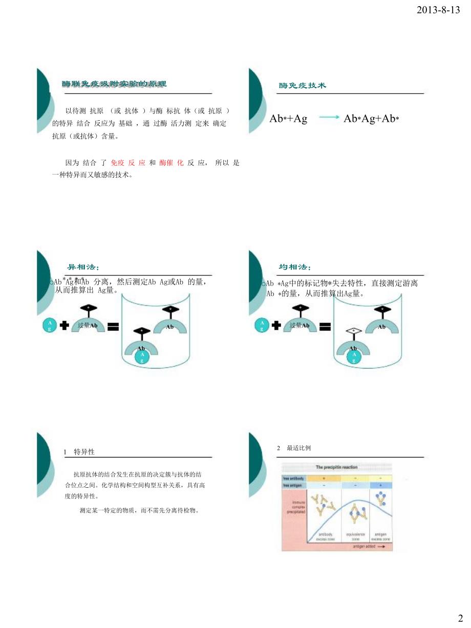 酶联免疫分析技术.ppt_第2页