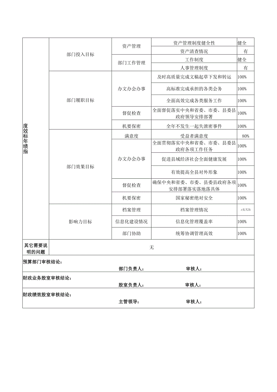 皋兰县部门单位整体支出绩效目标申报表.docx_第2页