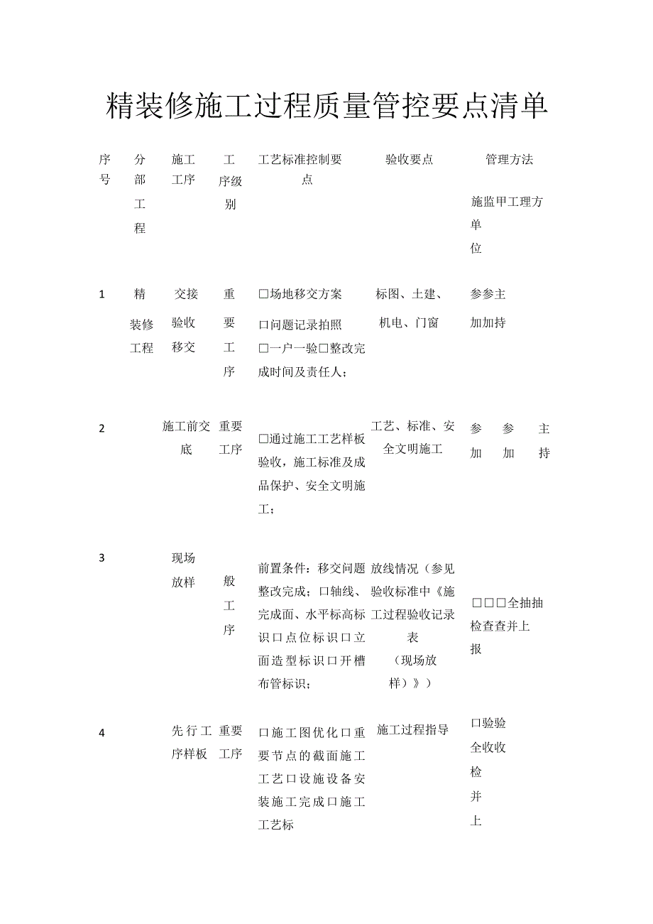 精装修施工过程质量管控要点清单.docx_第1页