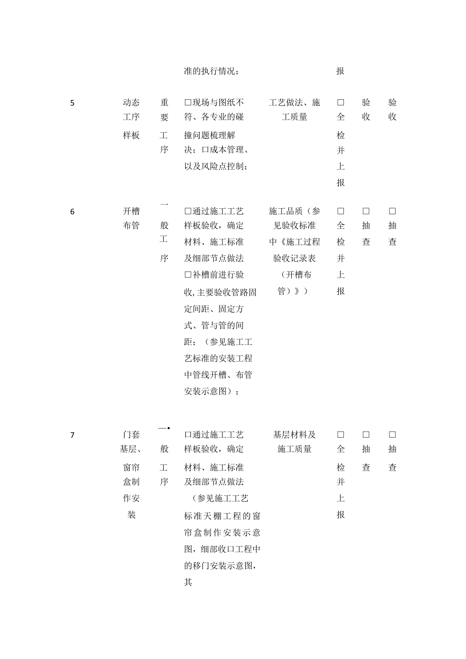 精装修施工过程质量管控要点清单.docx_第2页