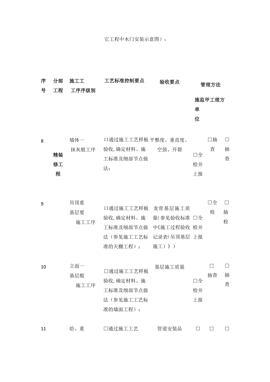 精装修施工过程质量管控要点清单.docx_第3页