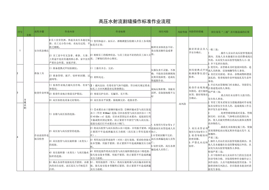 高压水射流割缝操作标准作业流程.docx_第1页