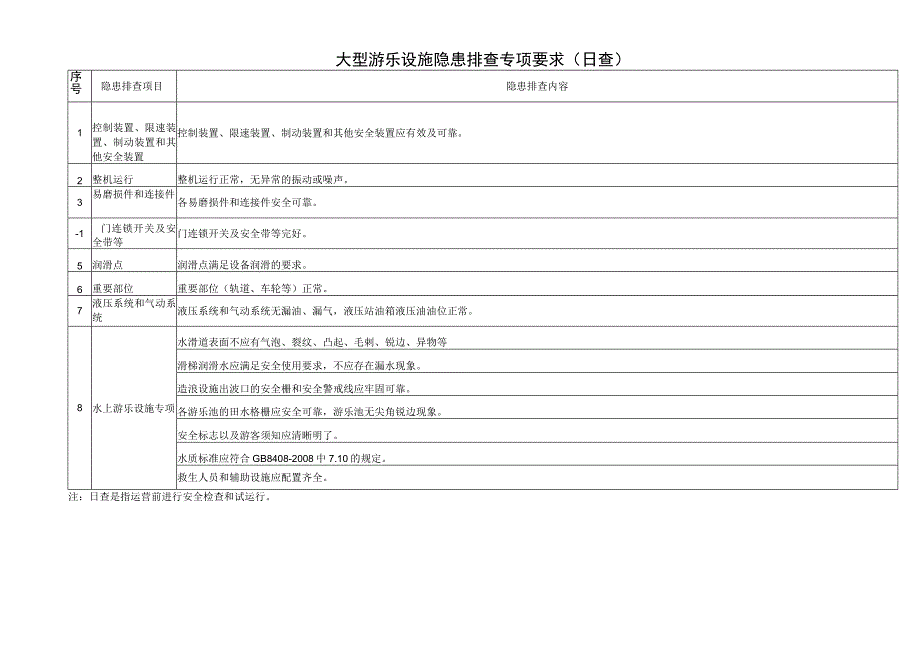 大型游乐设施隐患排查专项要求（日查）.docx_第1页