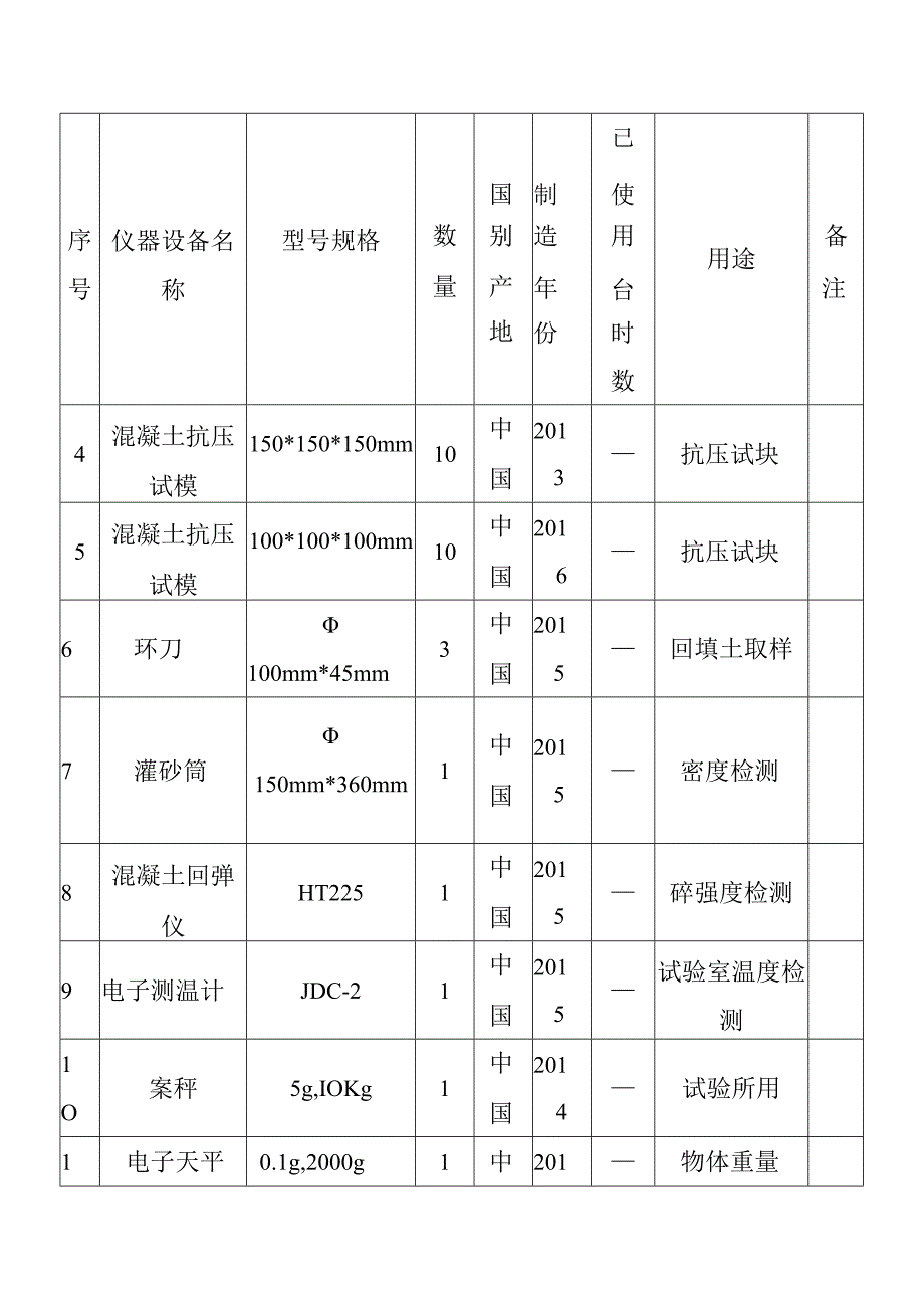 城市道路地下综合管廊工程施工部署方案.docx_第2页