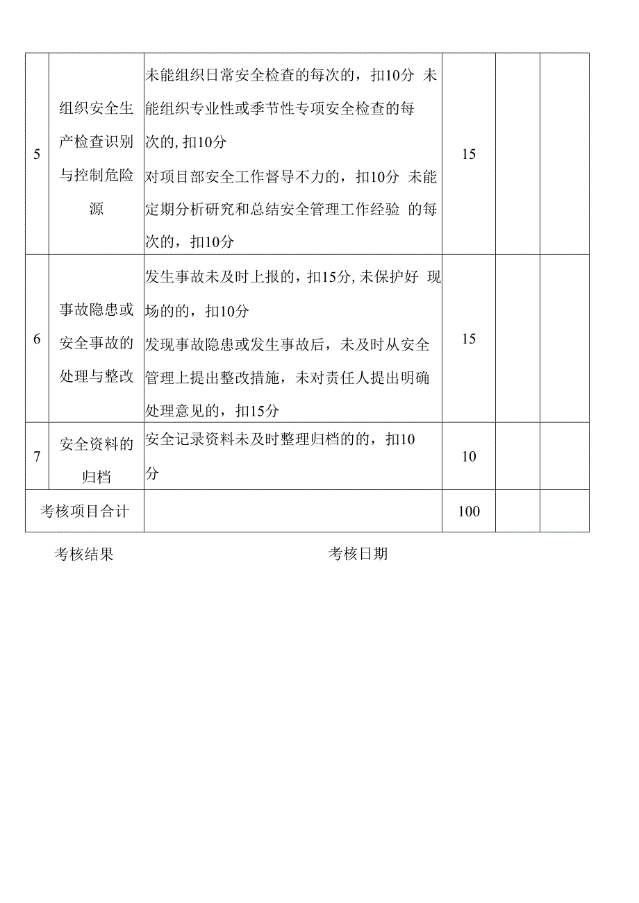 安全科安全生产责任制及目标考核记录表.docx_第2页