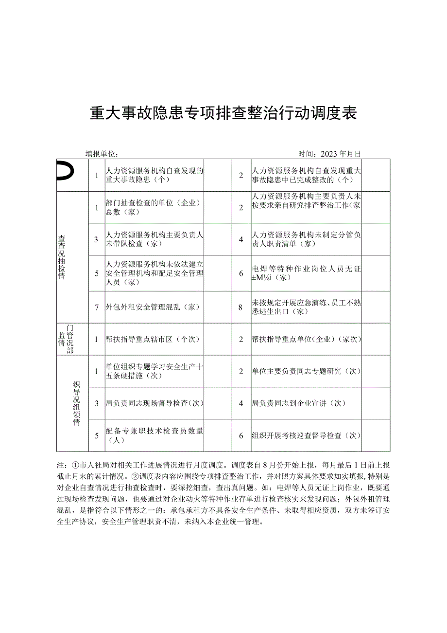 重大事故隐患专项排查整治行动调度表.docx_第1页