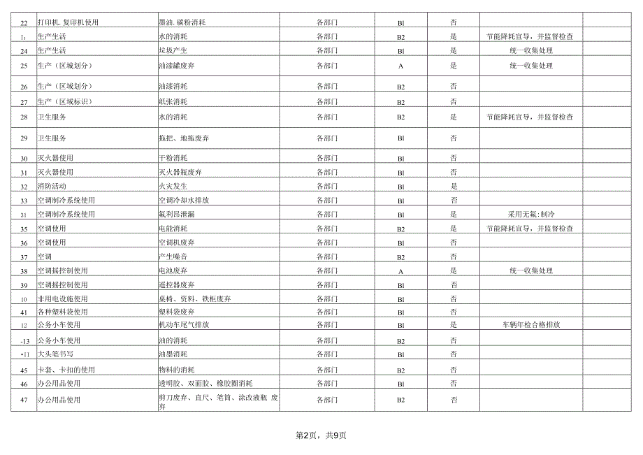 环境因素清单.docx_第2页