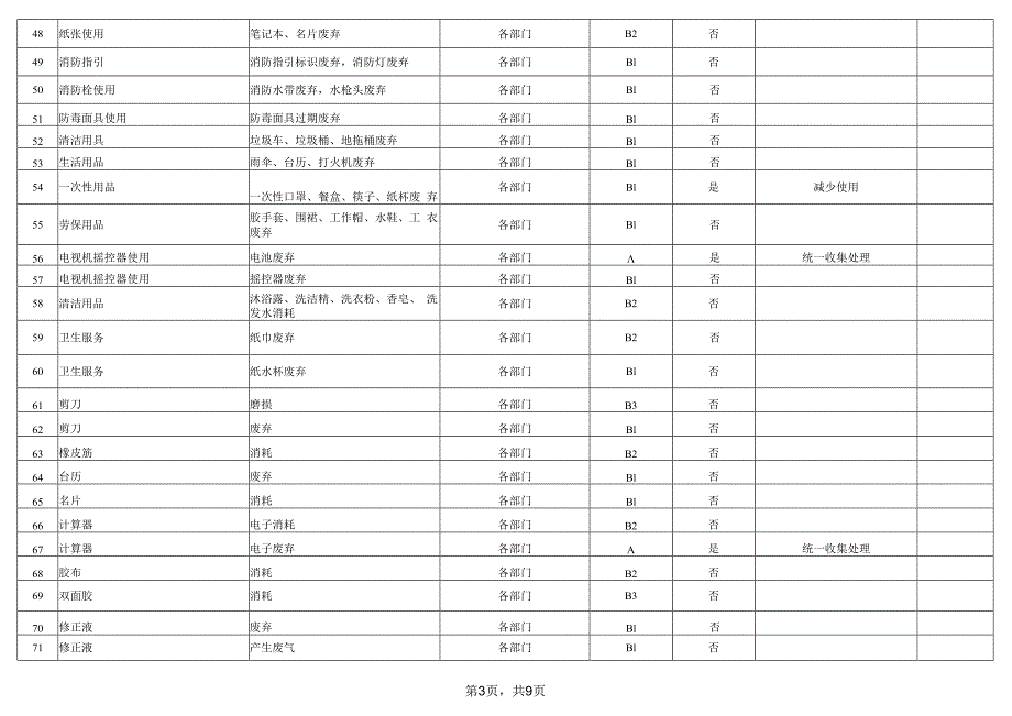 环境因素清单.docx_第3页