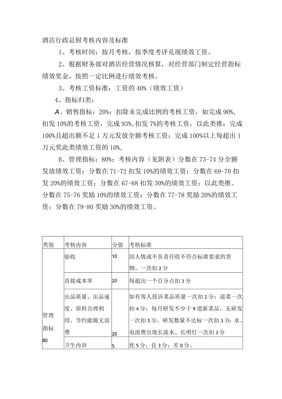 酒店行政总厨考核内容及标准.docx_第1页