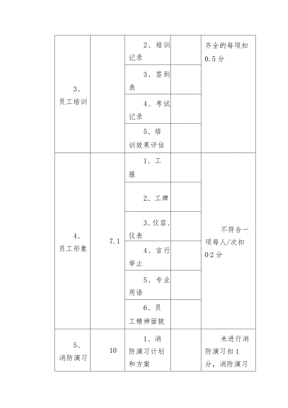 物业公司检查考核评分表（秩序维护管理）.docx_第2页