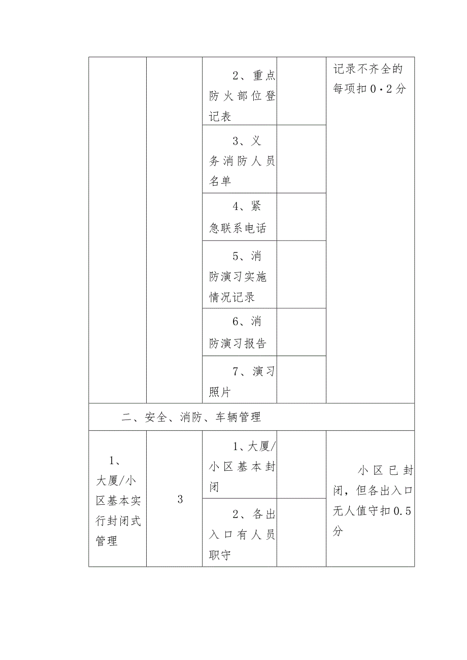 物业公司检查考核评分表（秩序维护管理）.docx_第3页