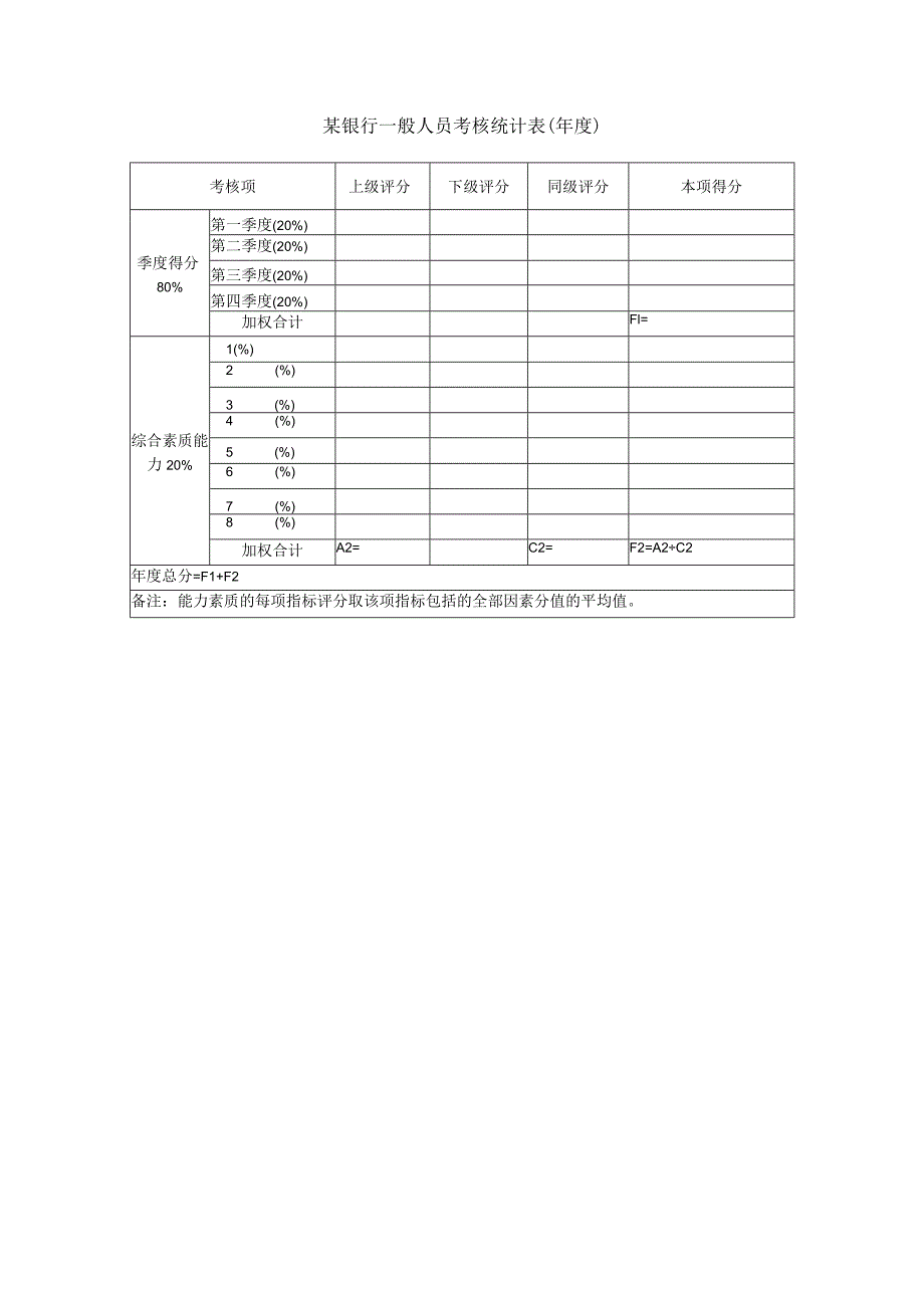 某银行一般人员考核统计表（年度）.docx_第1页