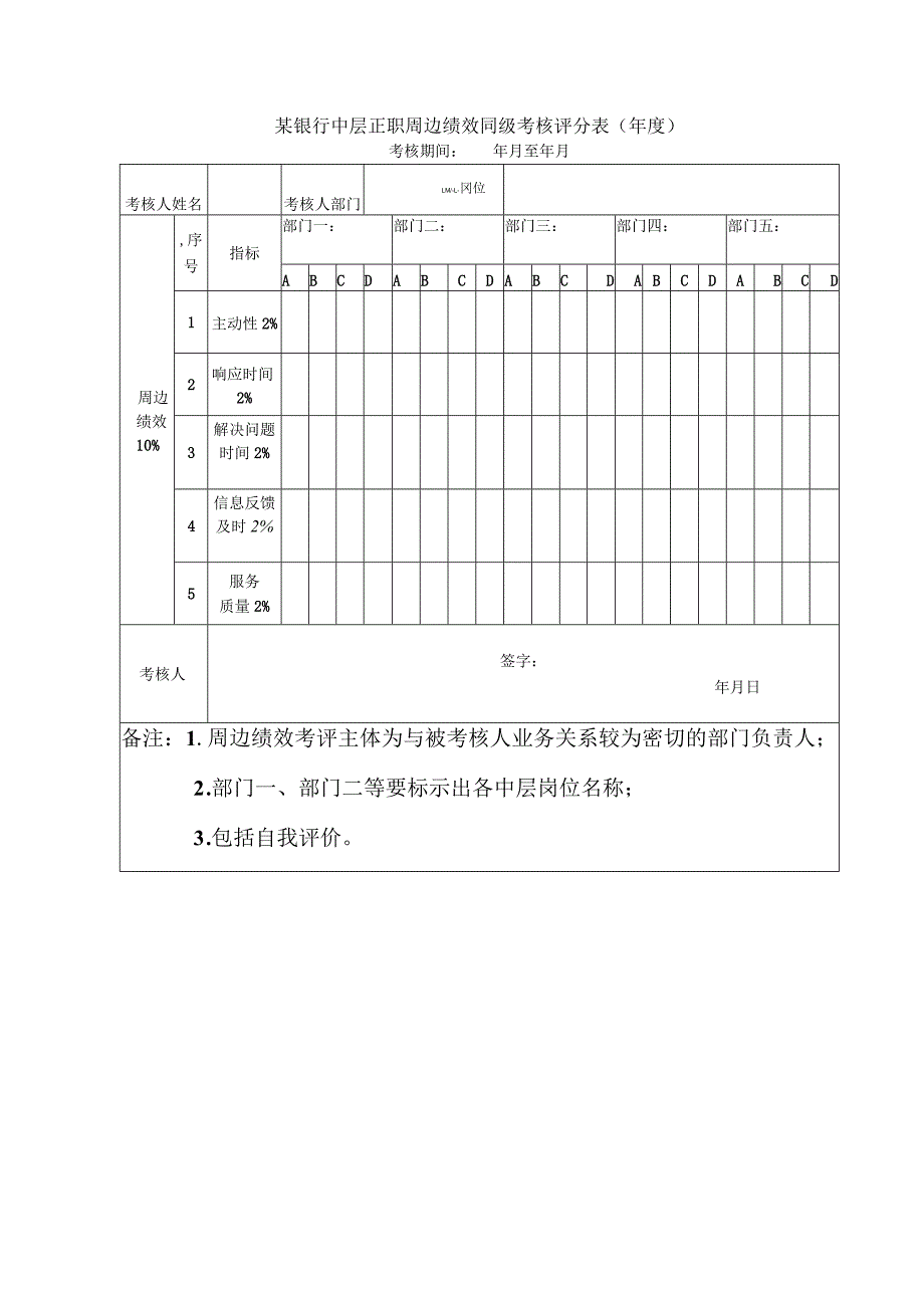 某银行中层正职周边绩效同级考核评分表（年度）.docx_第1页