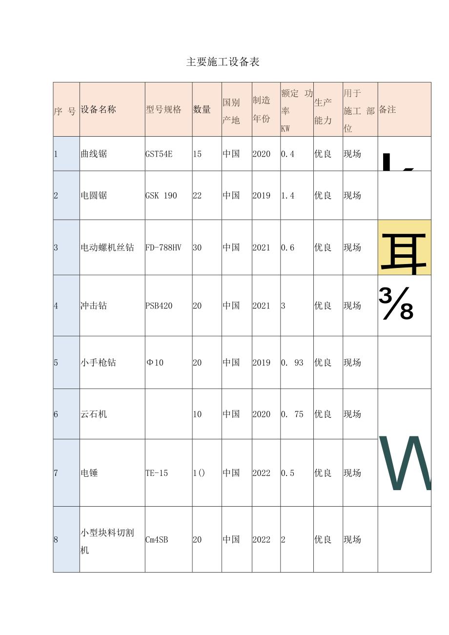 主要施工设备表.docx_第1页