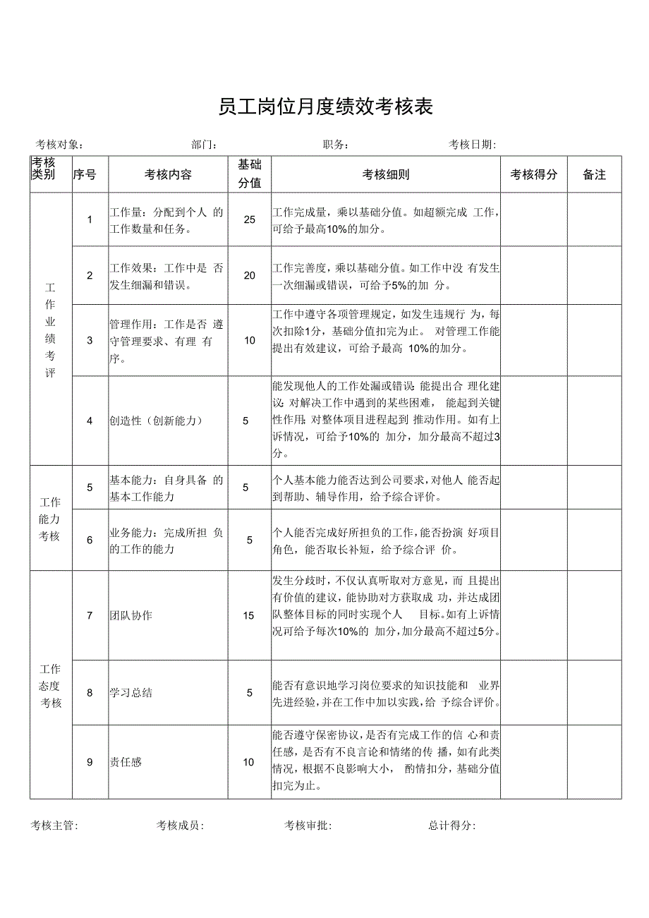 员工岗位月度绩效考核表.docx_第1页