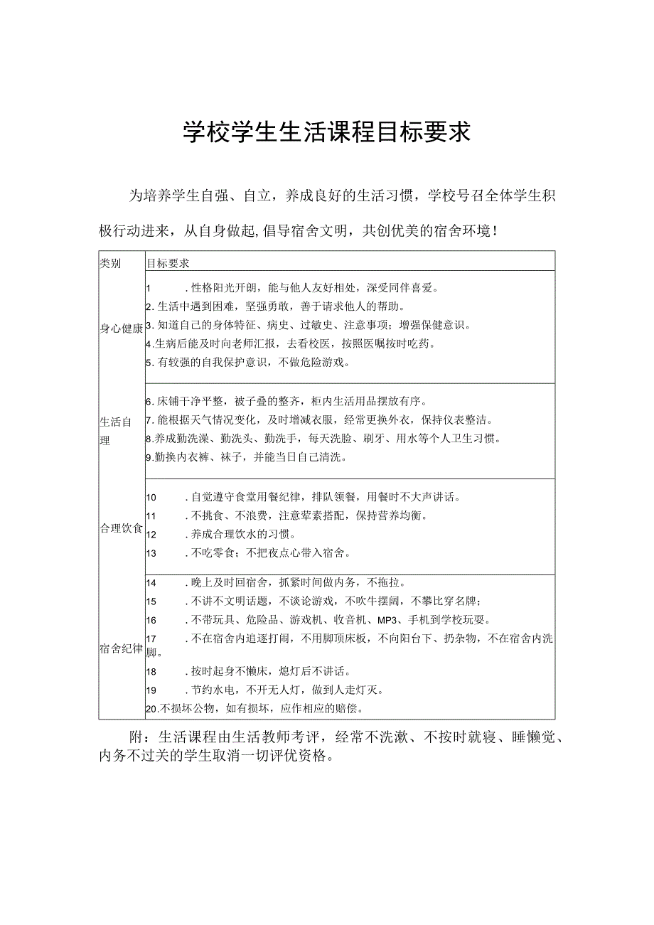 学校学生生活课程目标要求.docx_第1页