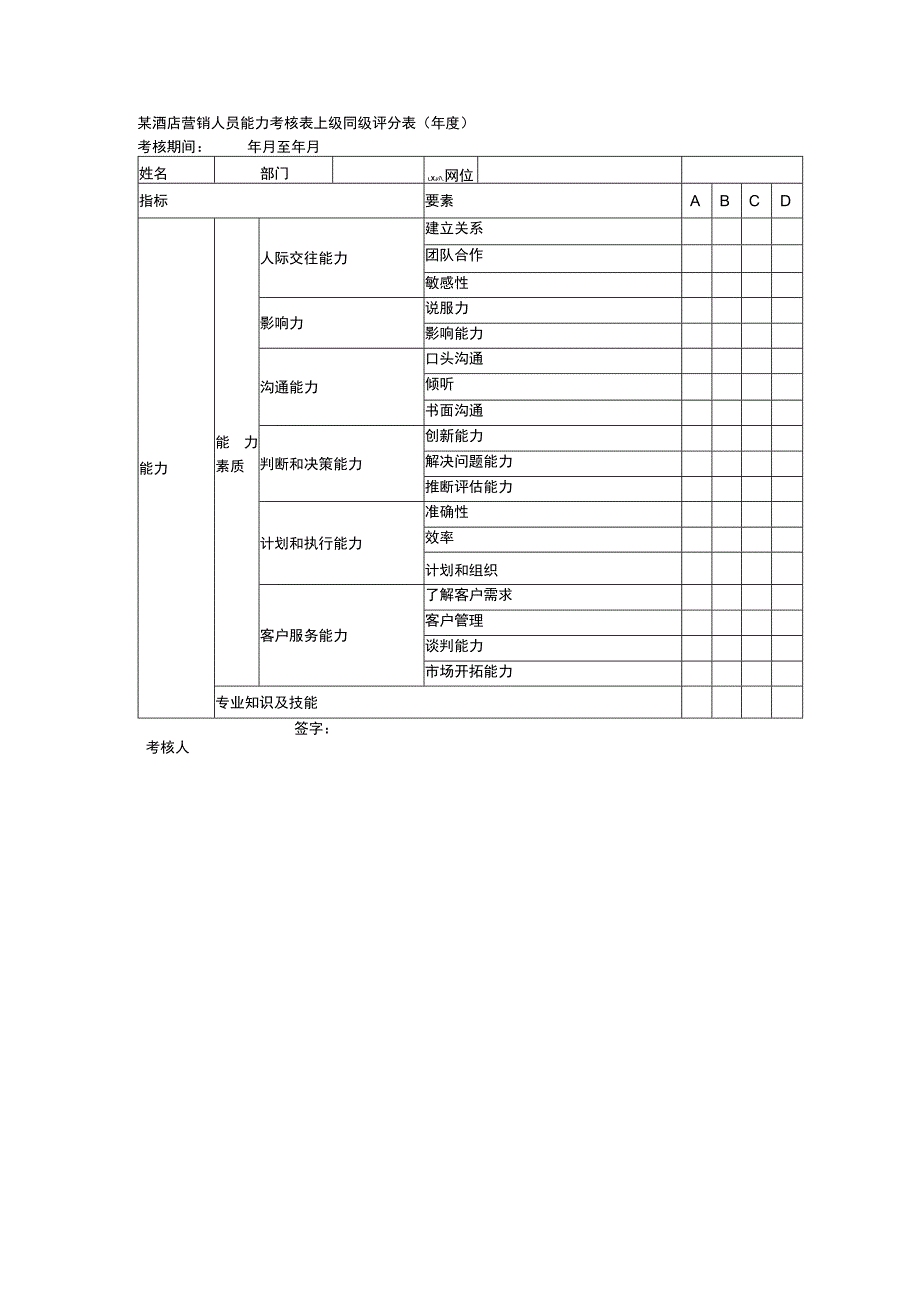 某酒店营销人员能力考核表上级同级评分表(年度).docx_第1页