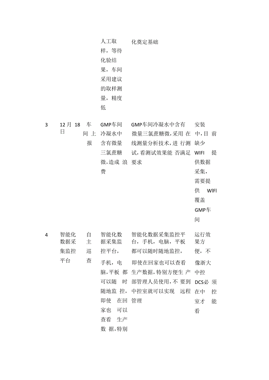 数控改造12月份绩效统计表.docx_第2页