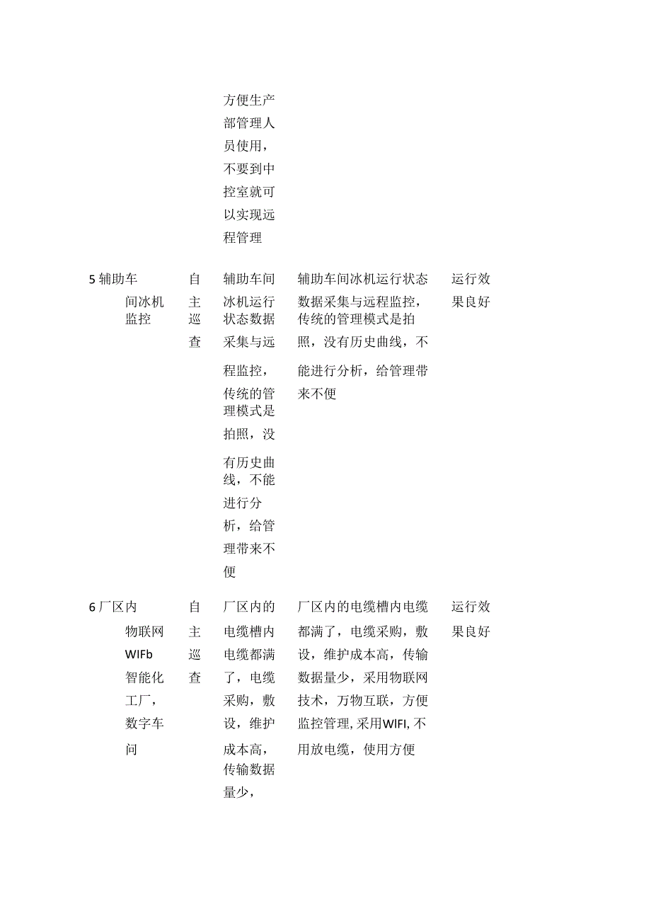 数控改造12月份绩效统计表.docx_第3页