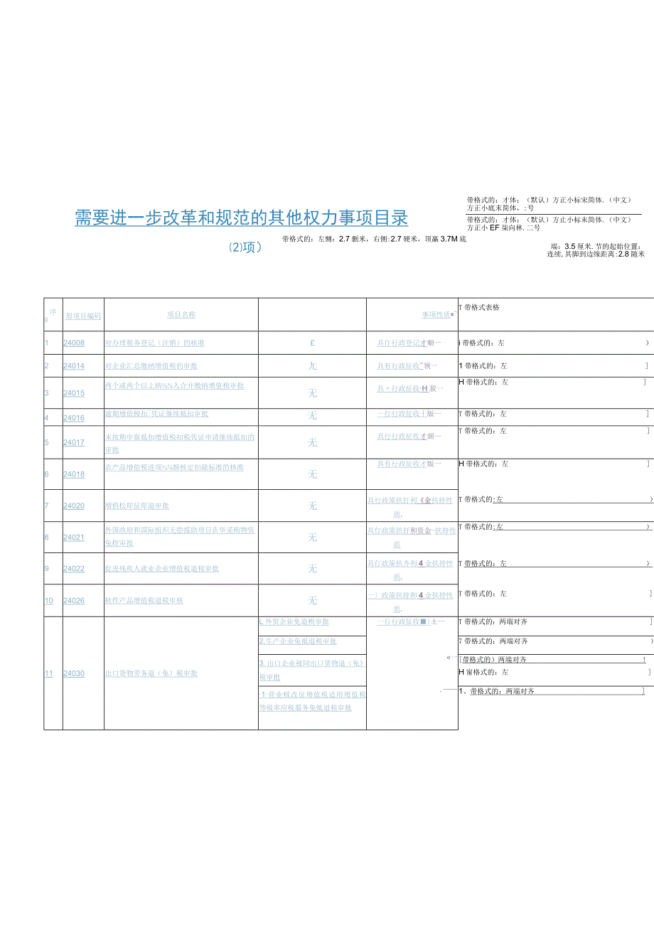 需要进一步改革和规范的其他权力事项目录21项.docx_第1页