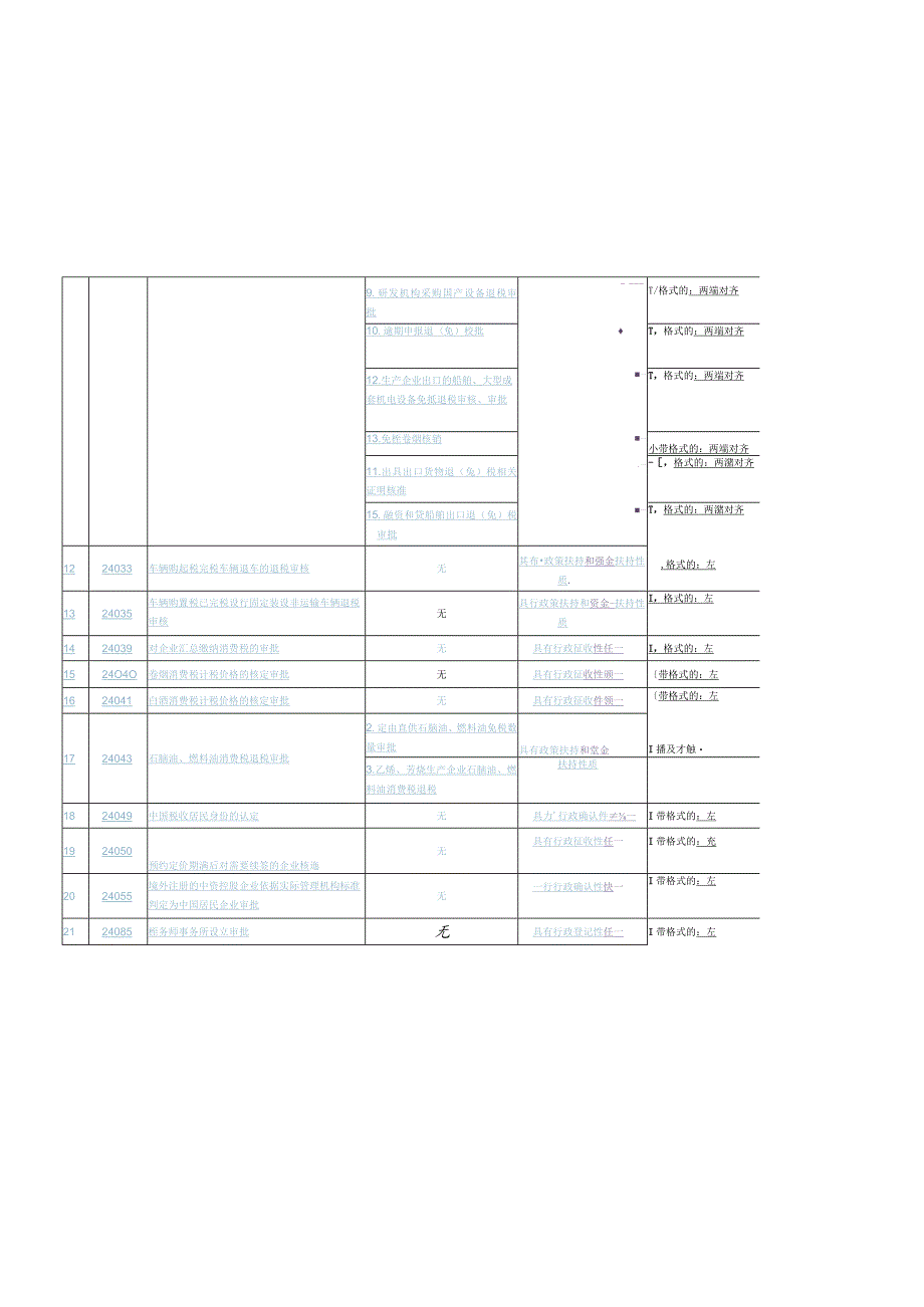 需要进一步改革和规范的其他权力事项目录21项.docx_第2页