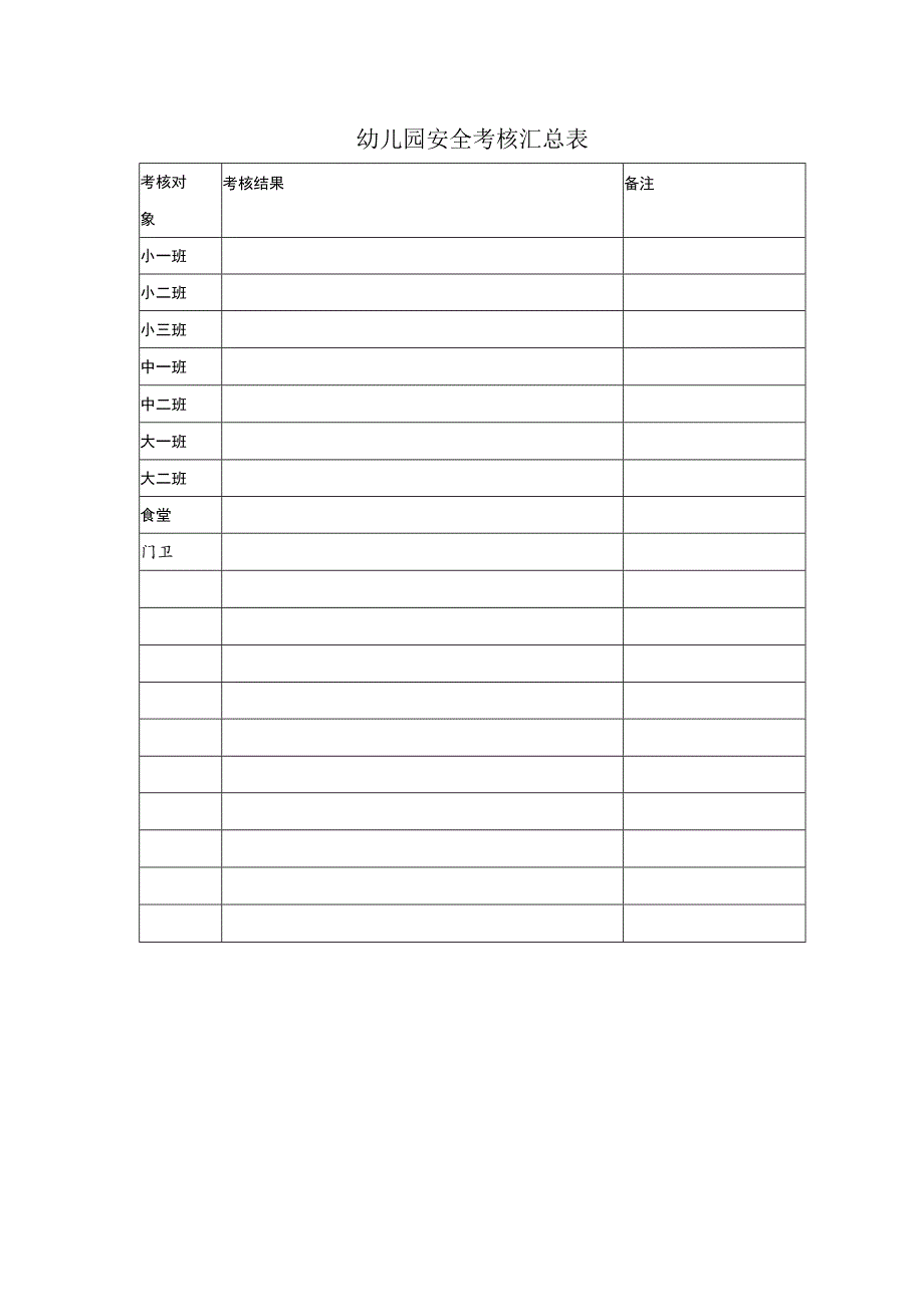 幼儿园安全考核汇总表.docx_第1页