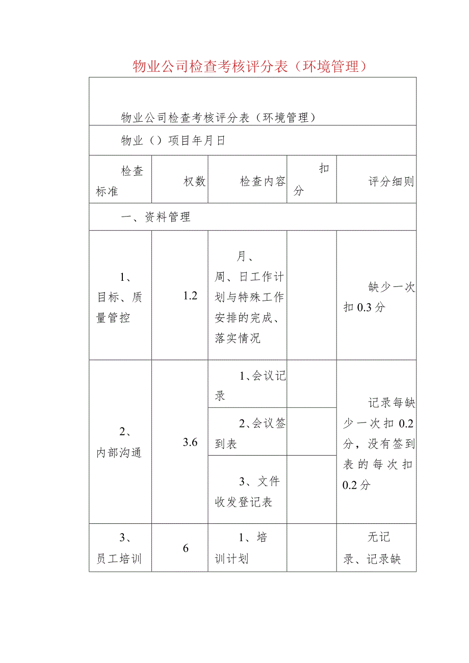 物业公司检查考核评分表（环境管理）.docx_第1页