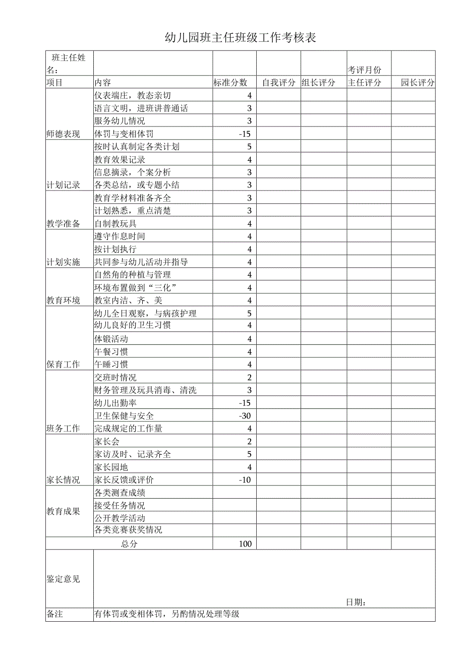 幼儿园班主任班级工作考核表.docx_第1页