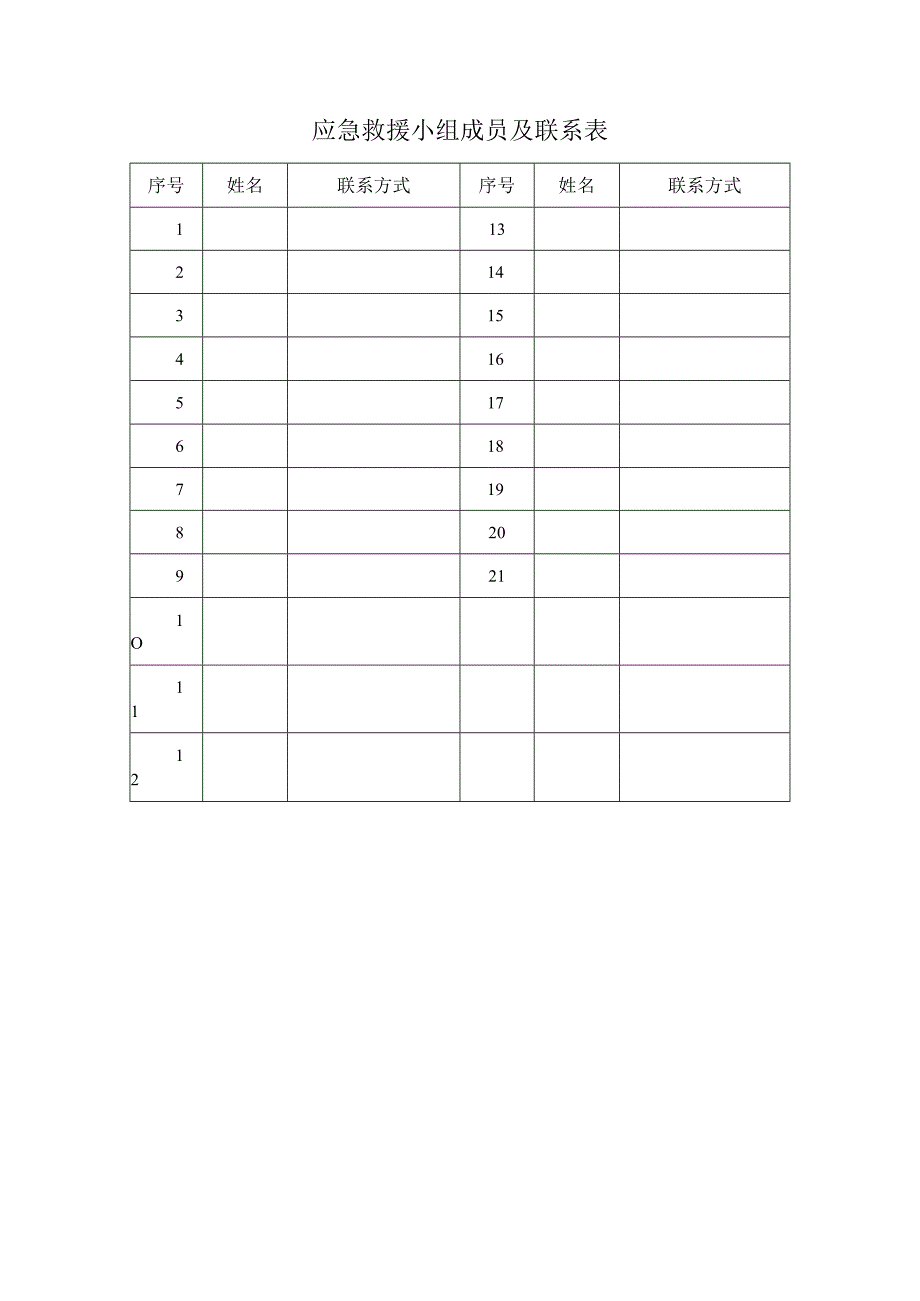 应急救援小组成员及联系表.docx_第1页