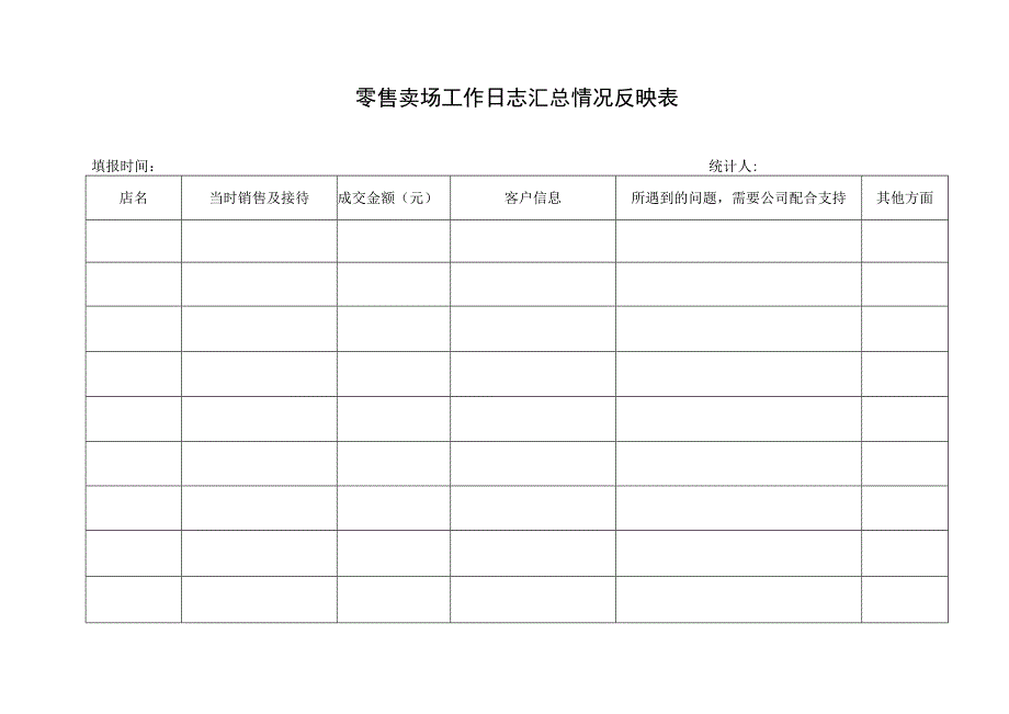 零售卖场工作日志汇总情况反映表.docx_第1页