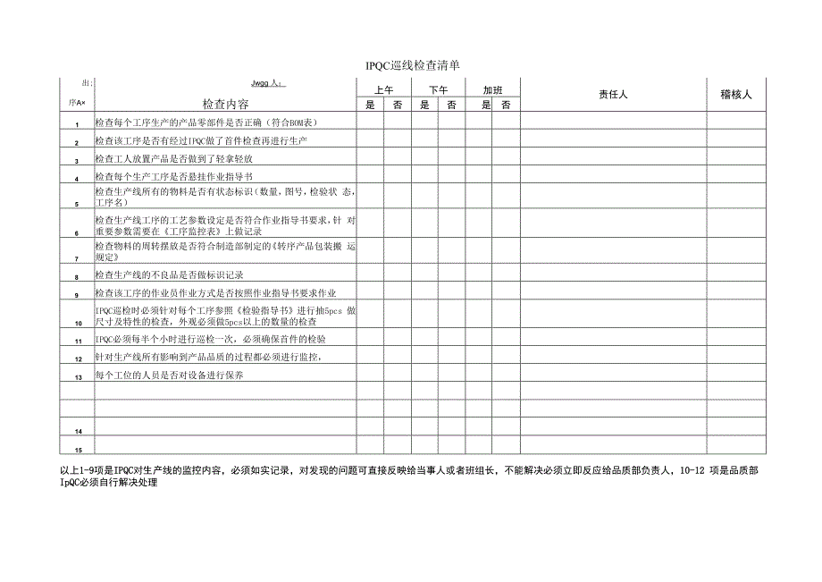 IPQC巡线检查清单.docx_第1页