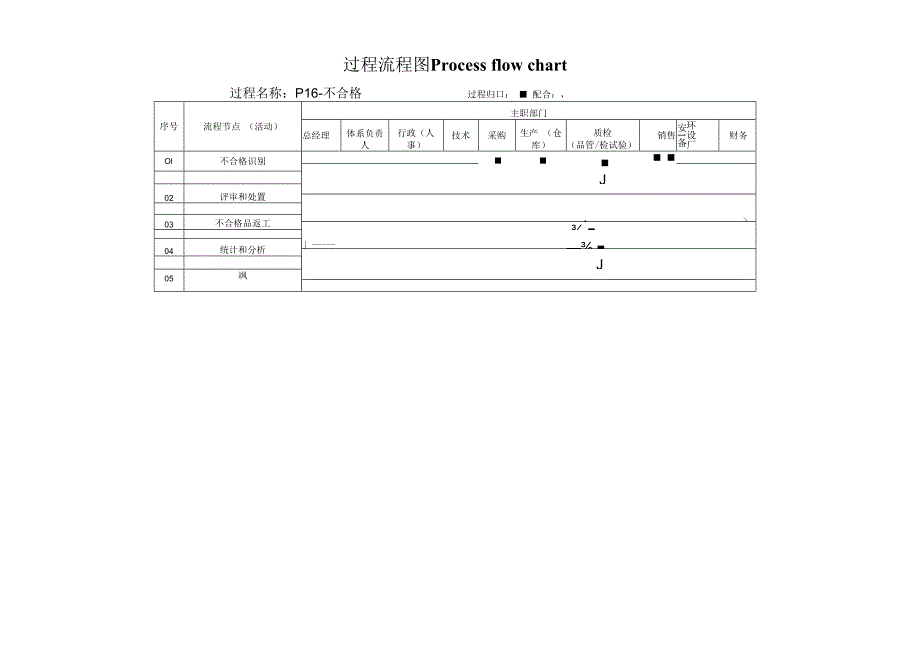 过程流程图-P16不合格.docx_第1页