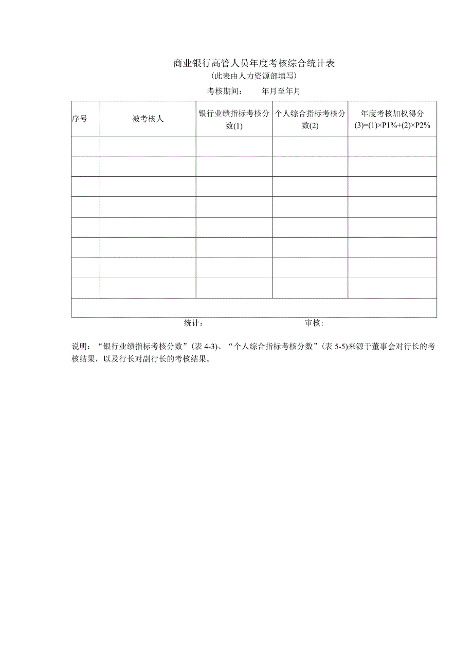 商业银行高管人员年度考核综合统计表.docx_第1页