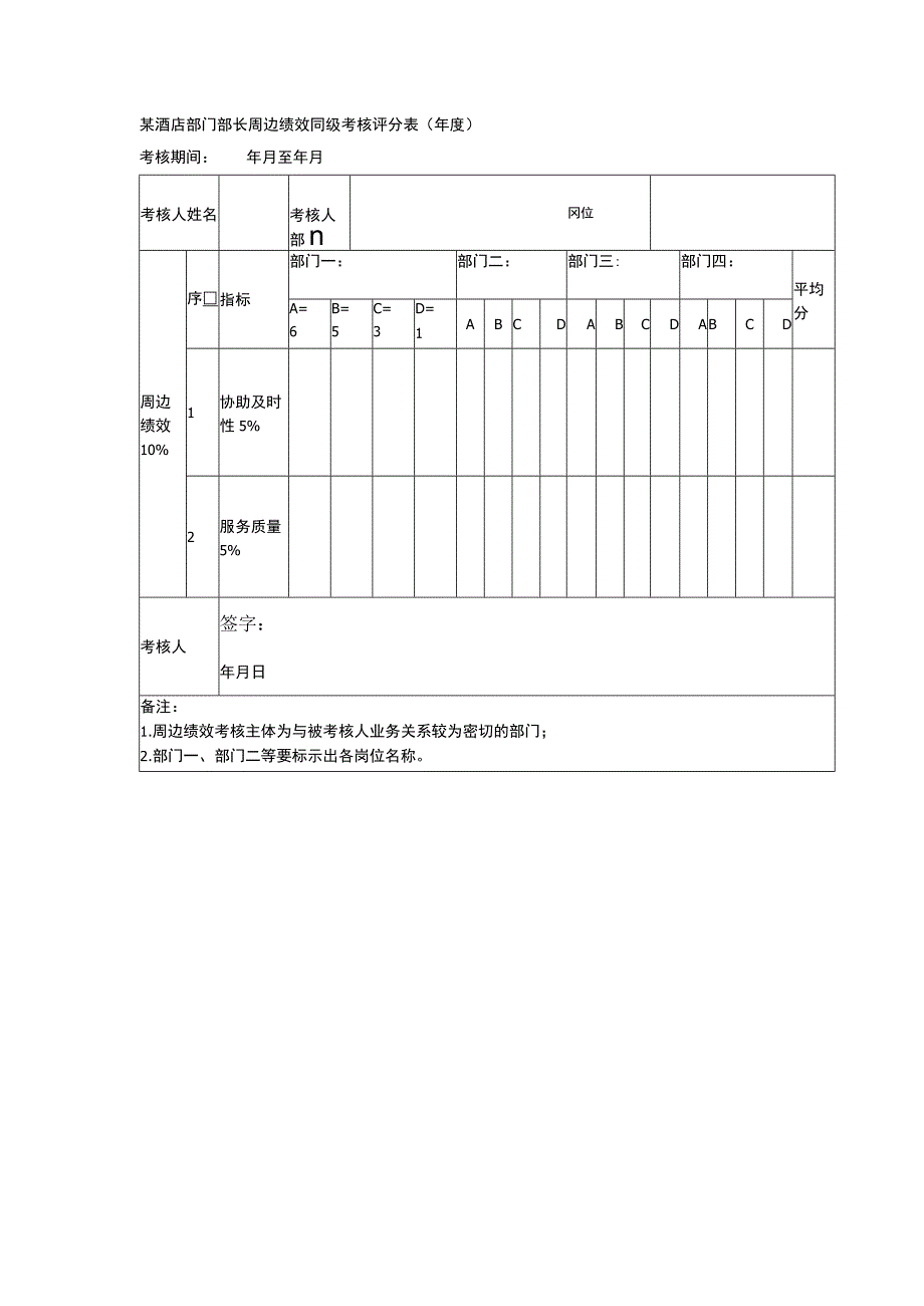 某酒店部门部长周边绩效同级考核评分表（年度）.docx_第1页