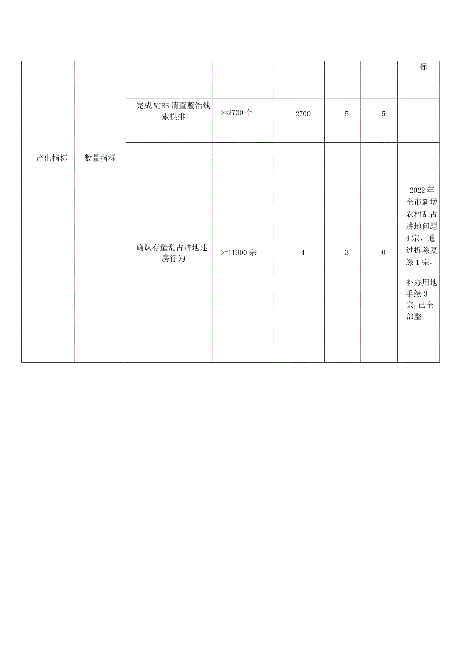 部门整体支出绩效自评表.docx_第2页