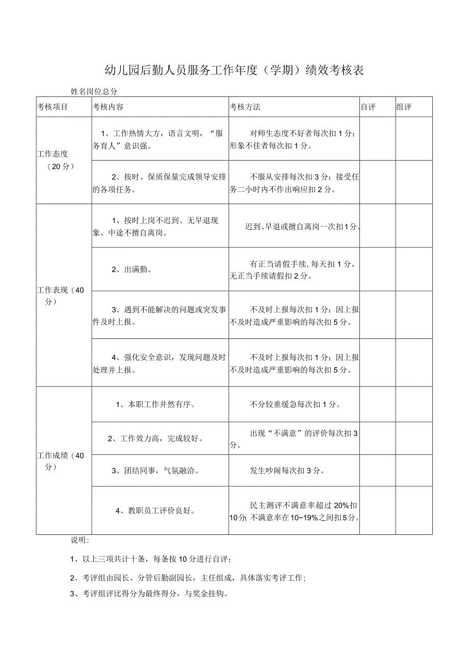 幼儿园后勤人员服务工作年度（学期）绩效考核表.docx_第1页