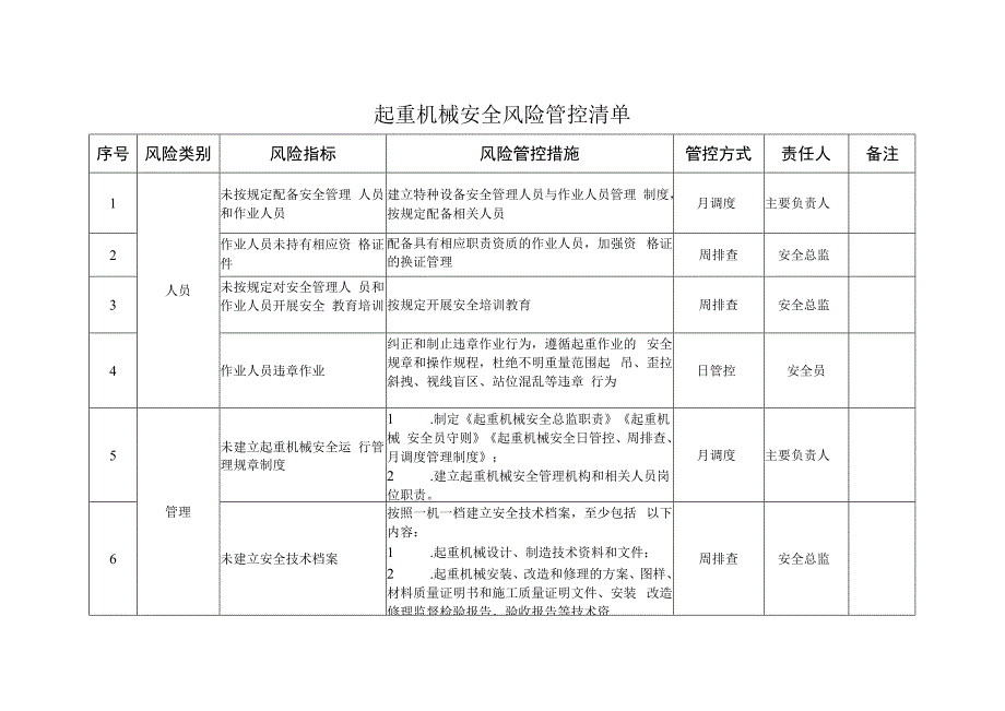 起重机械安全风险管控清单.docx_第1页