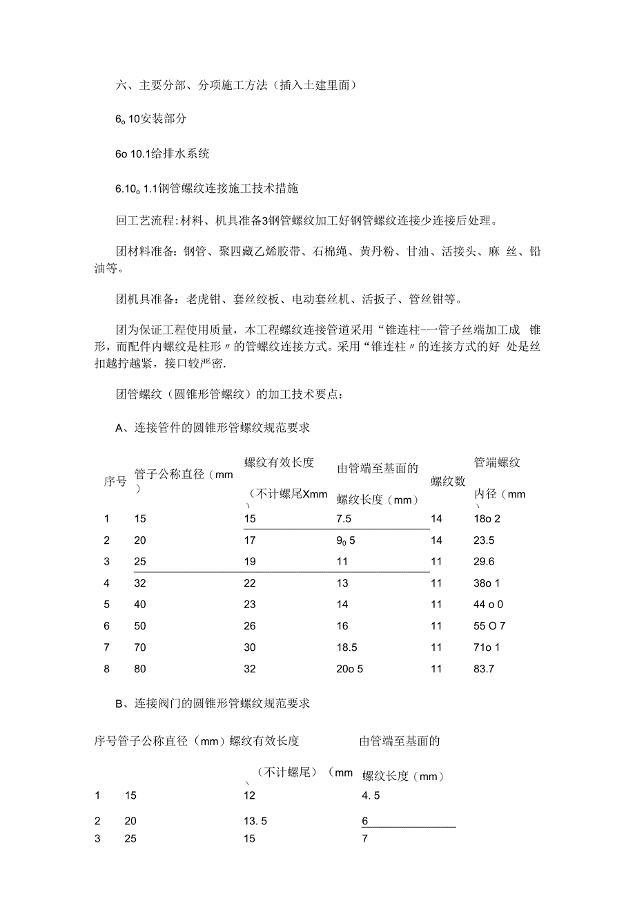 人防工程安装紧急施工实施方案.docx_第2页