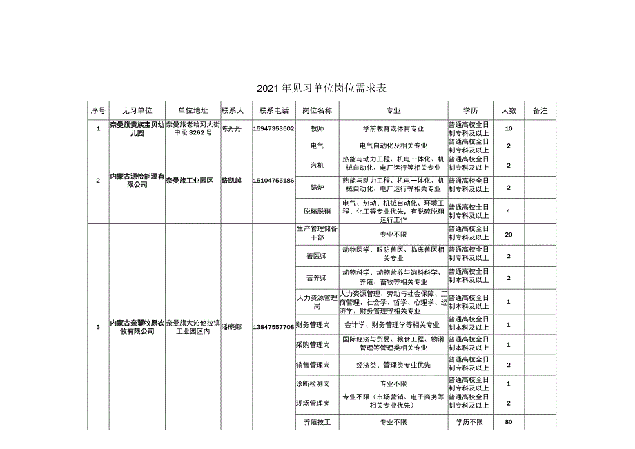 青年就业见习申请表.docx_第2页