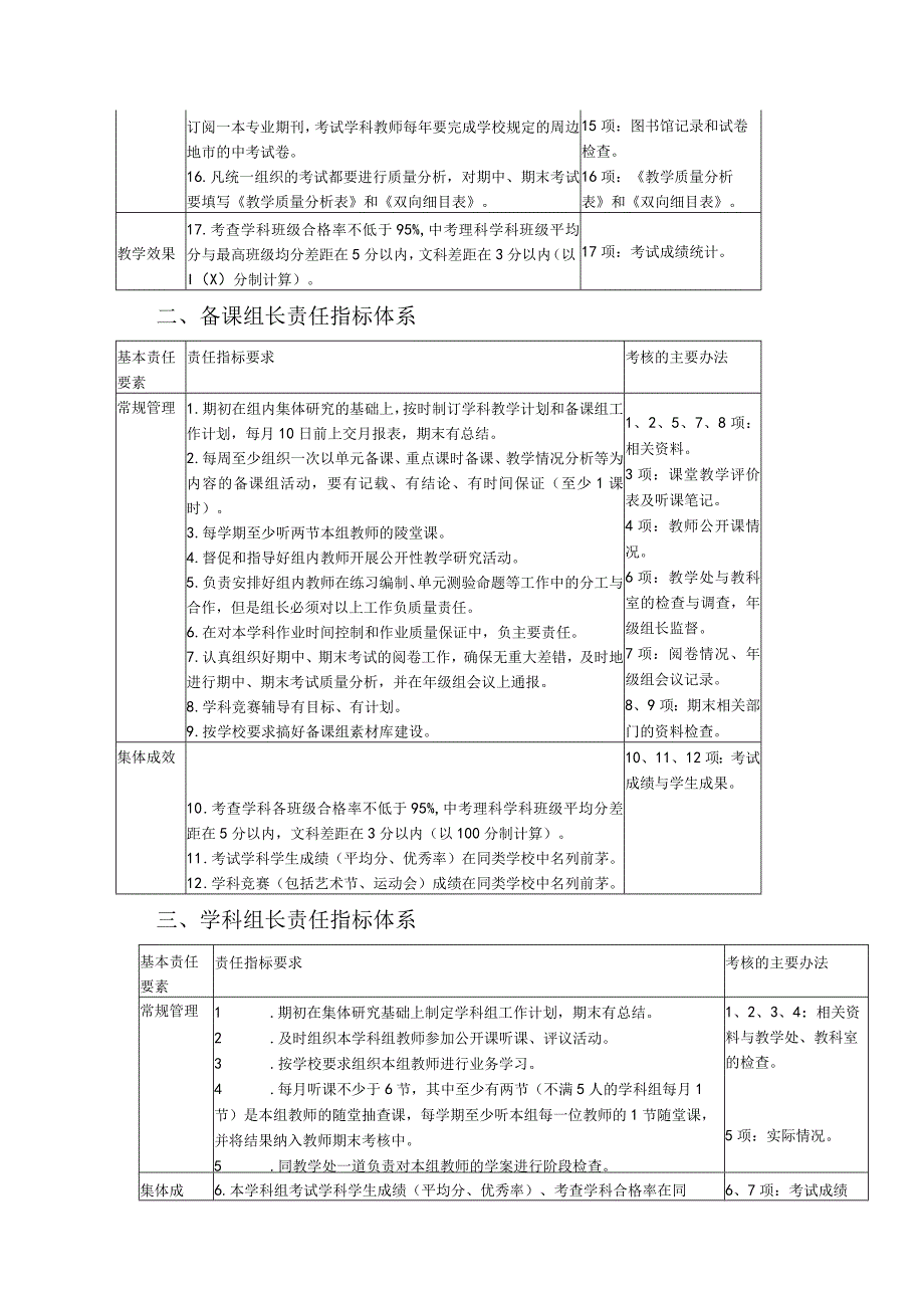 实验学校教学质量责任指标体系.docx_第2页