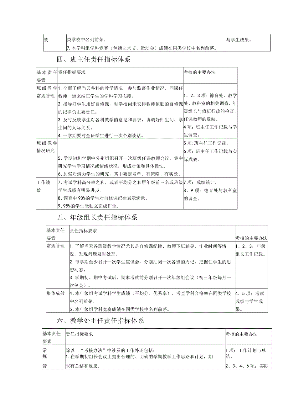 实验学校教学质量责任指标体系.docx_第3页