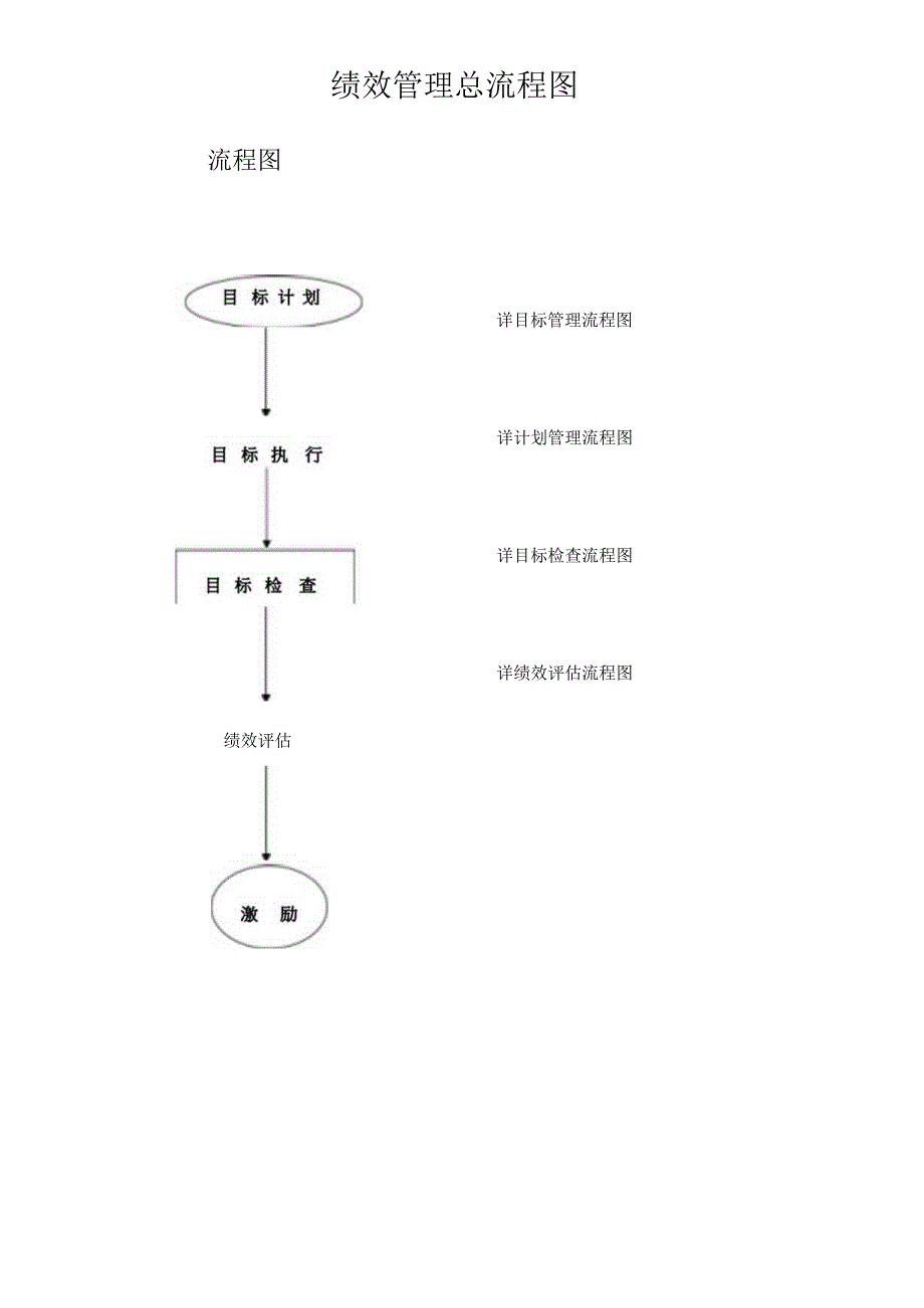 绩效管理总流程图.docx_第1页