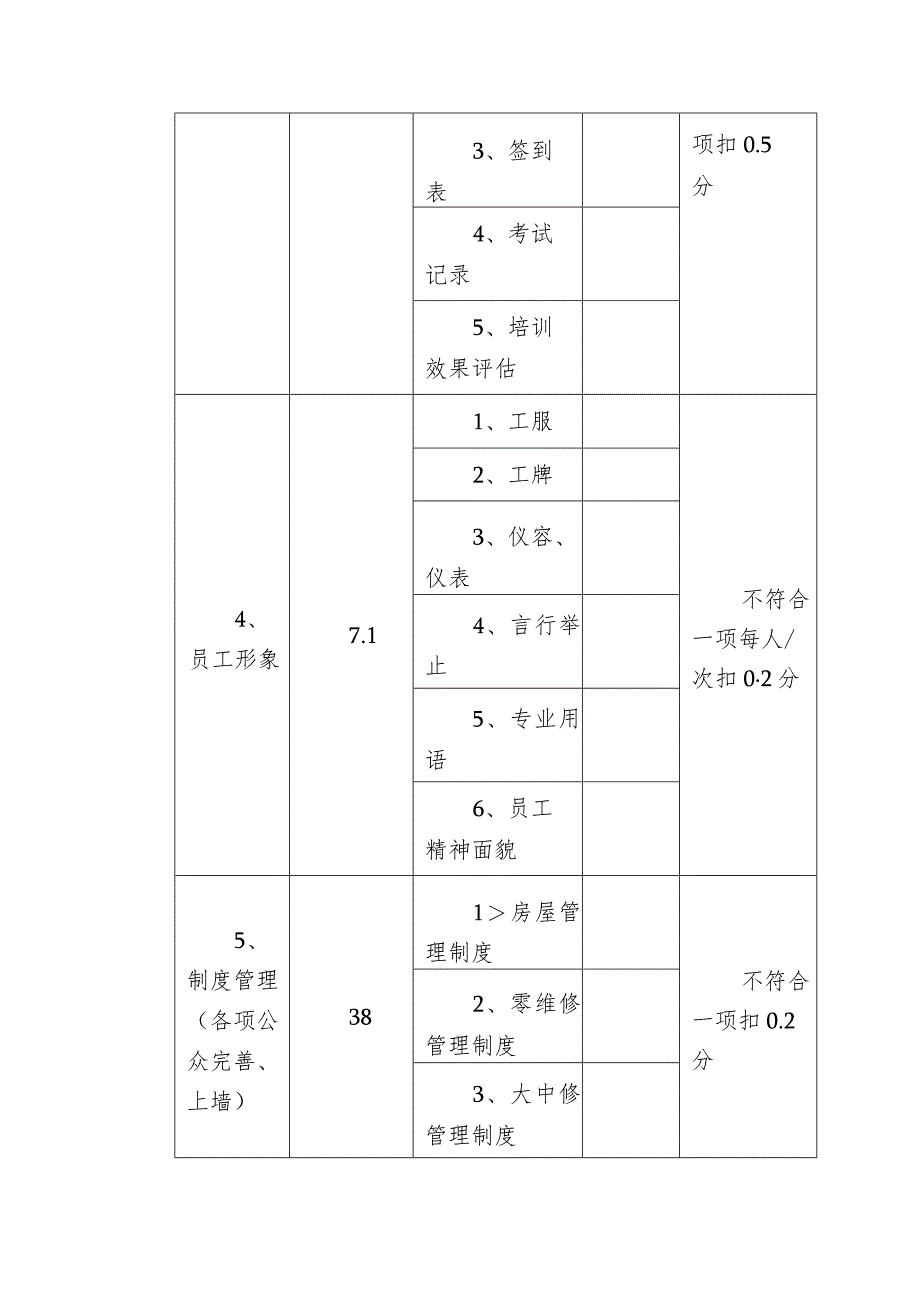 物业公司检查考核评分表（行政人事管理）.docx_第2页