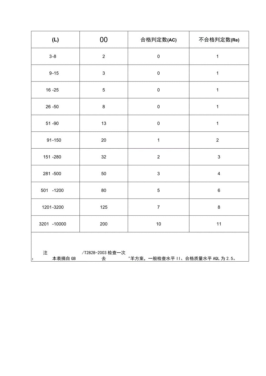 进货物资检验规范（五金公司）.docx_第3页