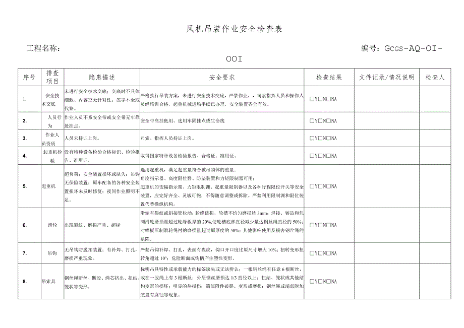 风电风机吊装作业安全检查表.docx_第1页