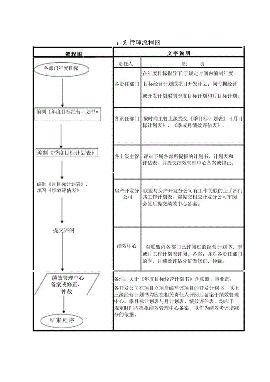 计划管理流程图.docx_第1页