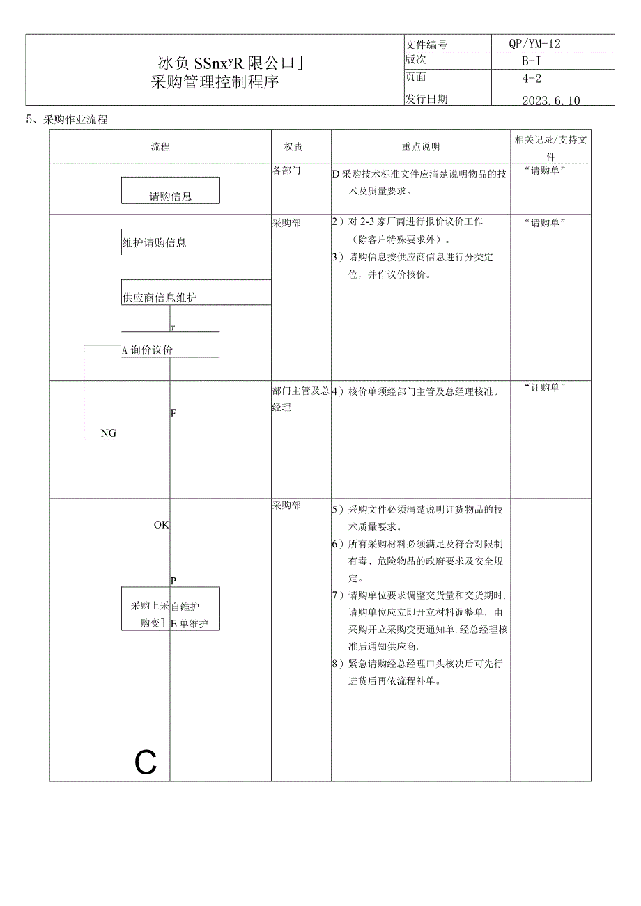 12采购管理控制程序（五金配件）.docx_第2页