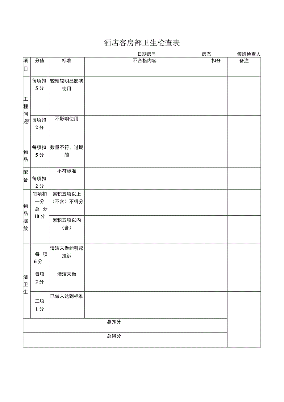 酒店客房部卫生检查表.docx_第1页